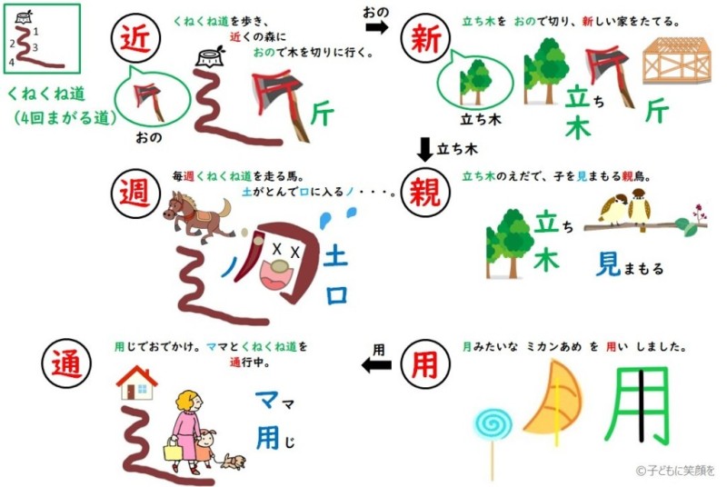 漢字苦手小学2年生が漢字の形を覚える～ 近・新・親・週・通・用～語呂合わせ・ダジャレ・成り立ち